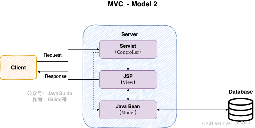 深入了解Spring MVC-CSDN博客