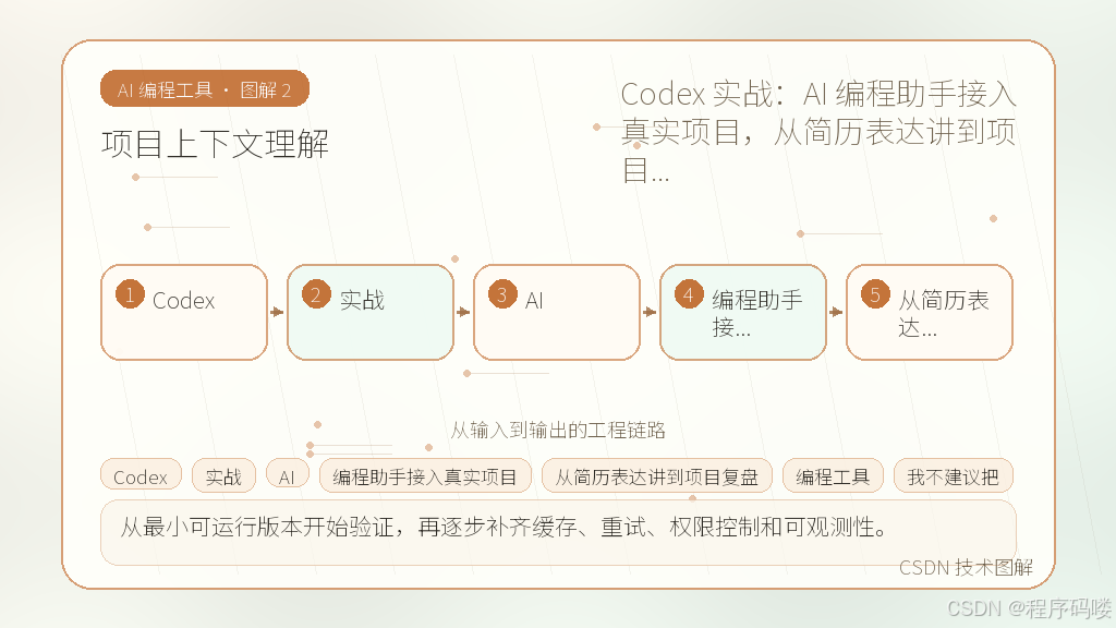 文章插图 2