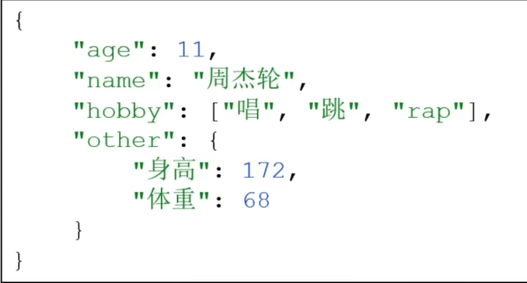 JSON对象举例