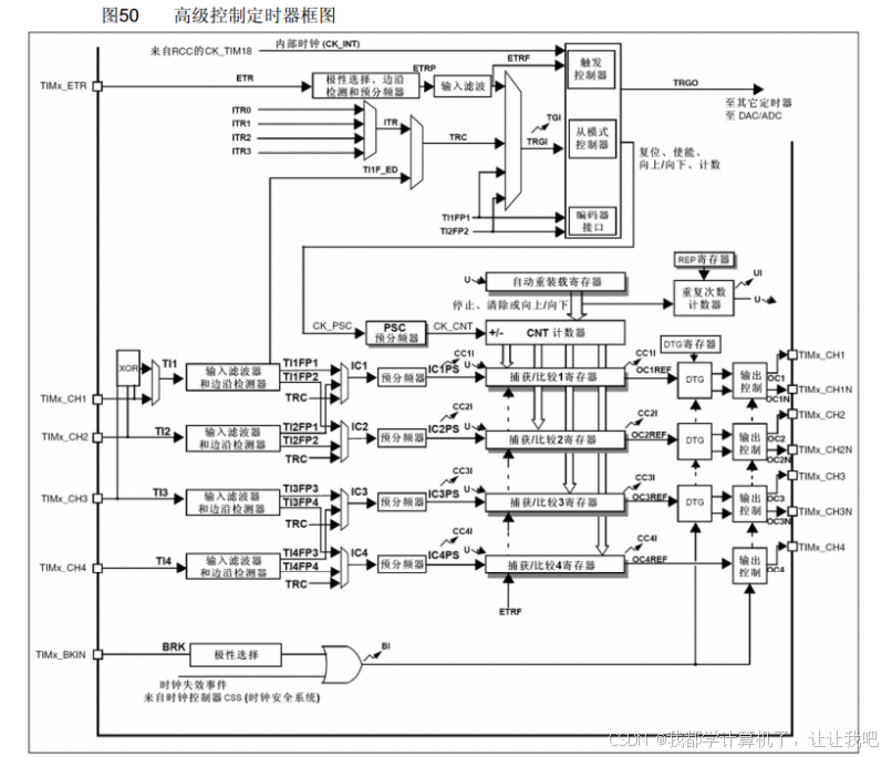 【STM32】江科大STM32小白养成记