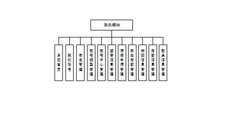 计算机毕设Springboot机器人编程平台的设计与实现 基于Spring Boot框架的机器人编程教学平台开发与应用 Spring Boot驱动的机器人编程学习平台设计与实现