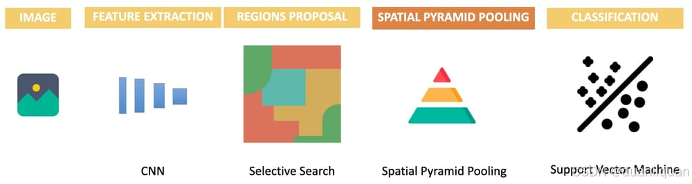 从不同尺度收集信息