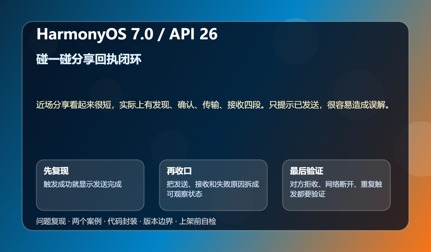 碰一碰分享回执闭环 技术结构图