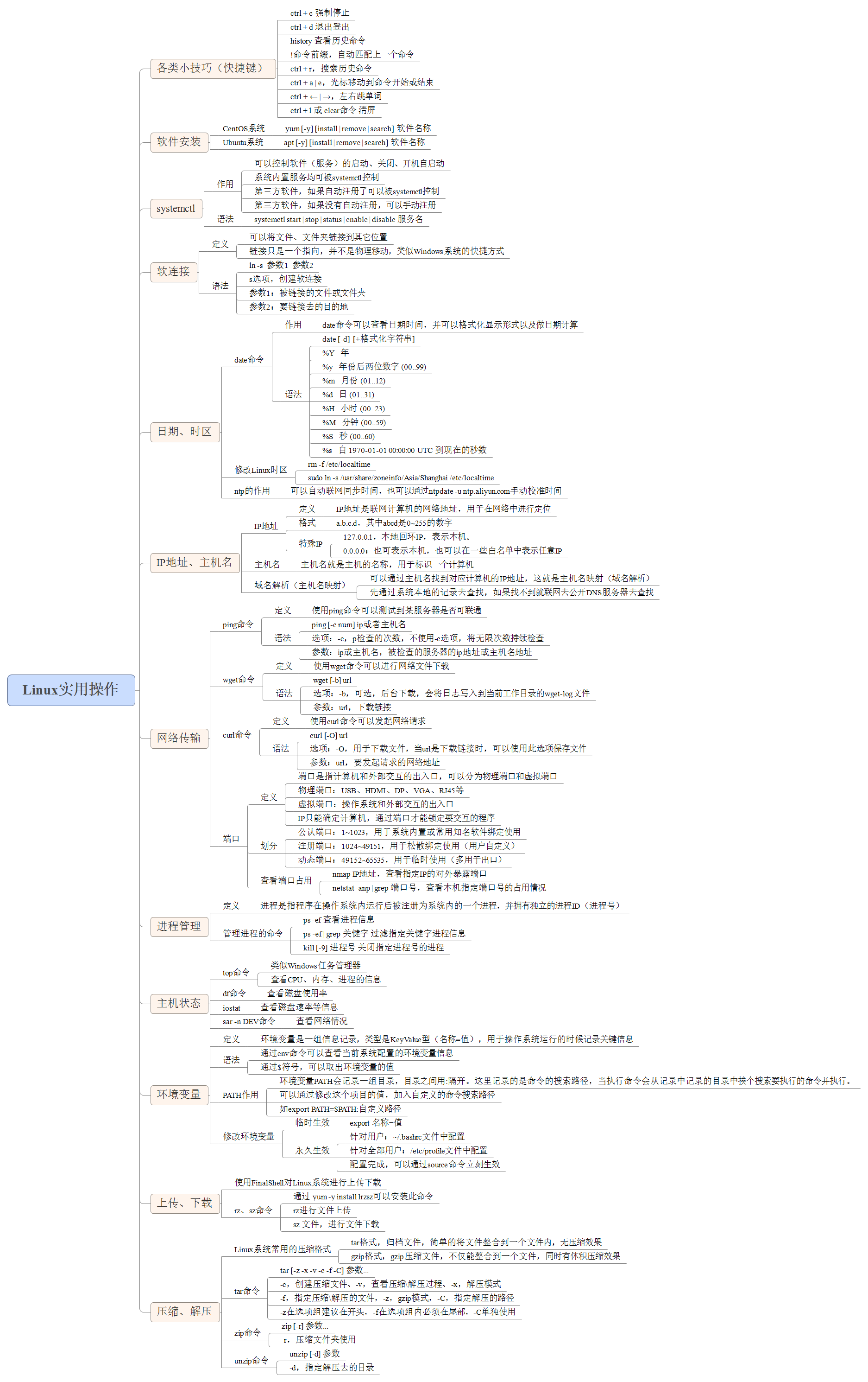 Linux实用操作