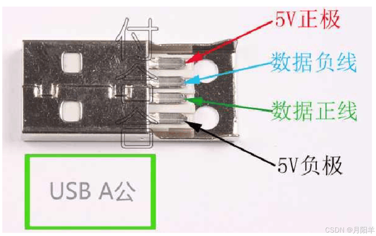 【硬件基础】USB接口大全,接口类型,及接口引脚定义_usb接口定义-CSDN博客