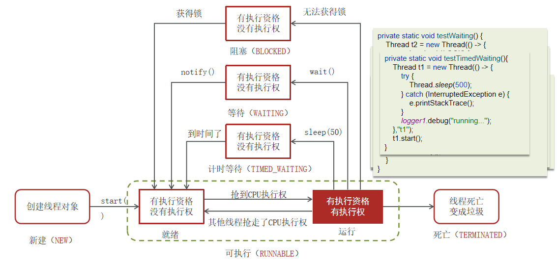 线程状态变化