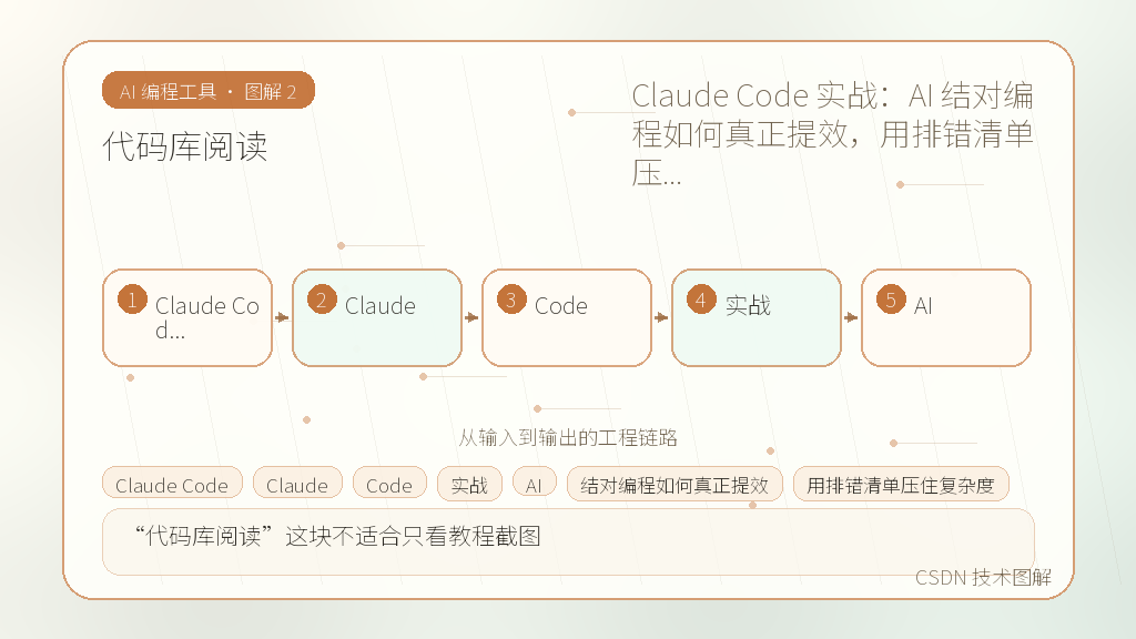文章插图 2