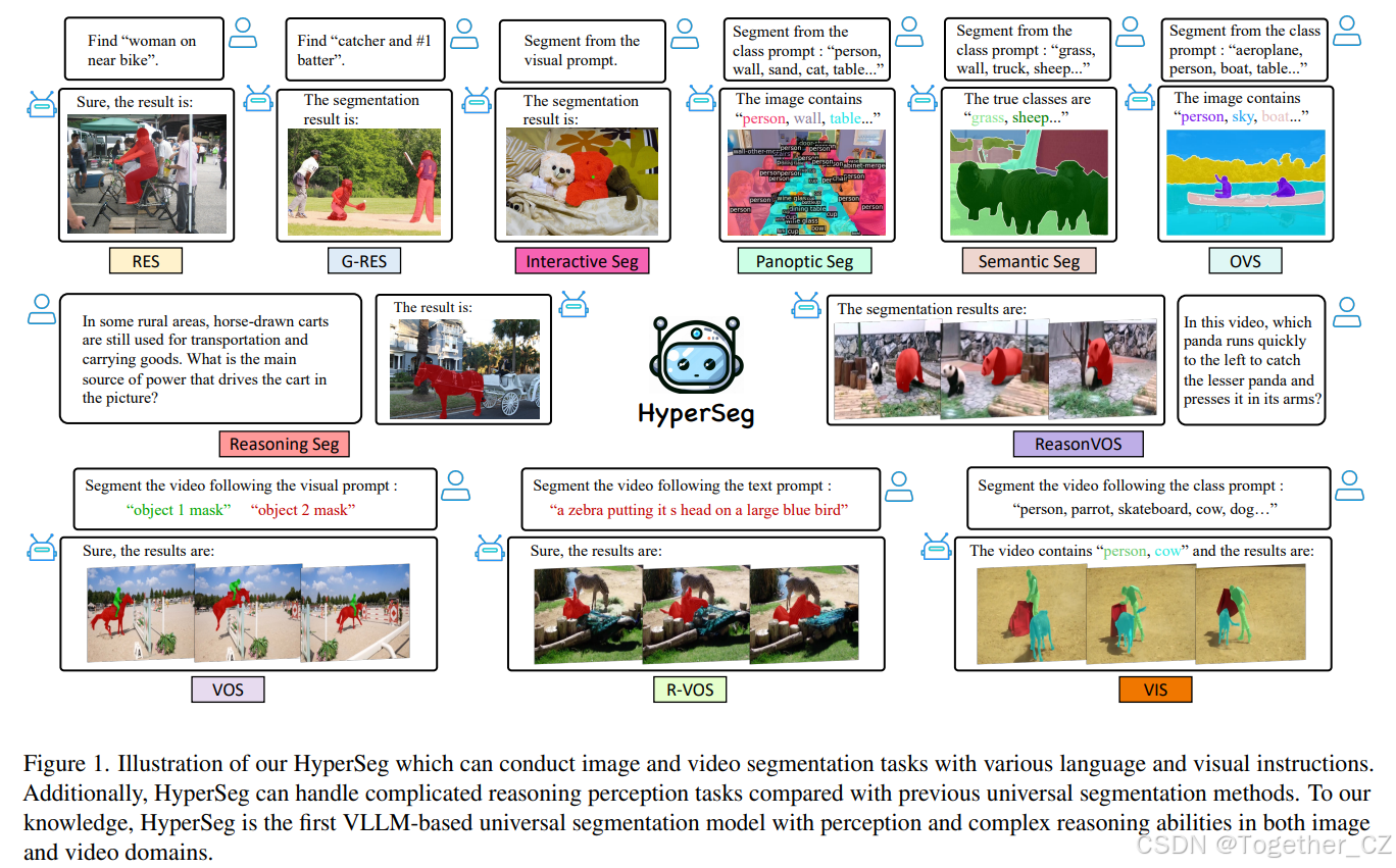 HyperSeg: Towards Universal Visual Segmentationwith Large Language ...