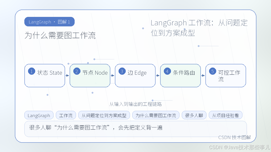 文章插图 1