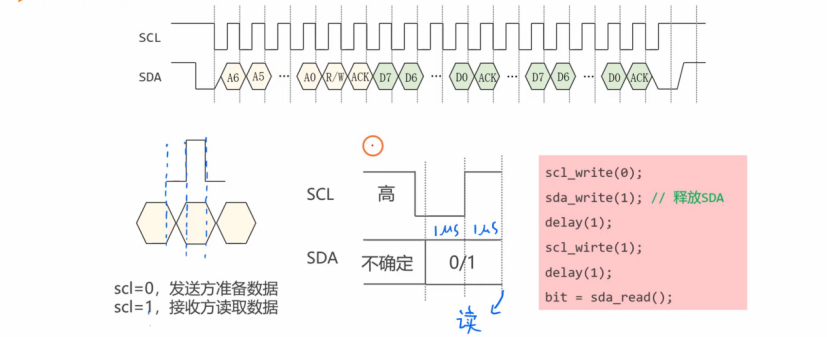 【STM32】江科大STM32小白养成记
