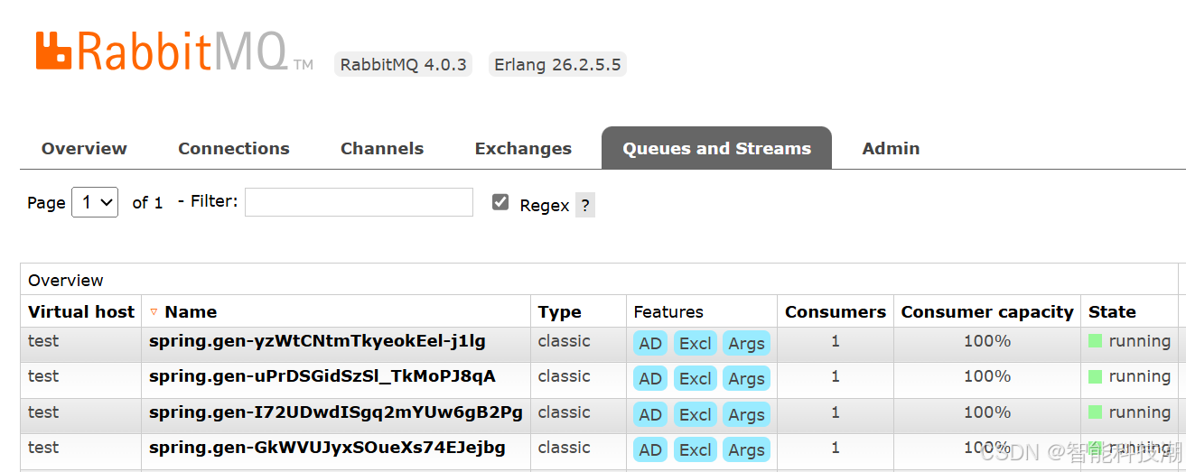 rabbitmq如何实现一个应用的集群（一个应用多个节点）广播消息的消费_rabbitmq广播消费-CSDN博客