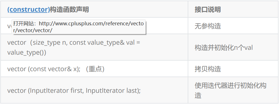 C++:Vector_c++vector-CSDN博客