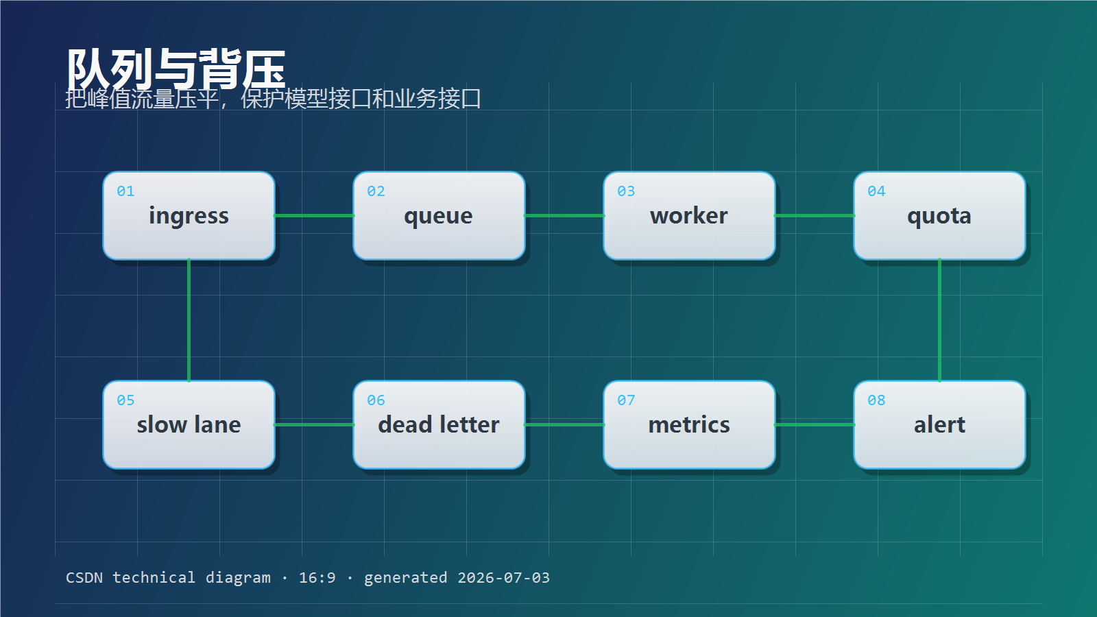 Agent工具调用链路配图08