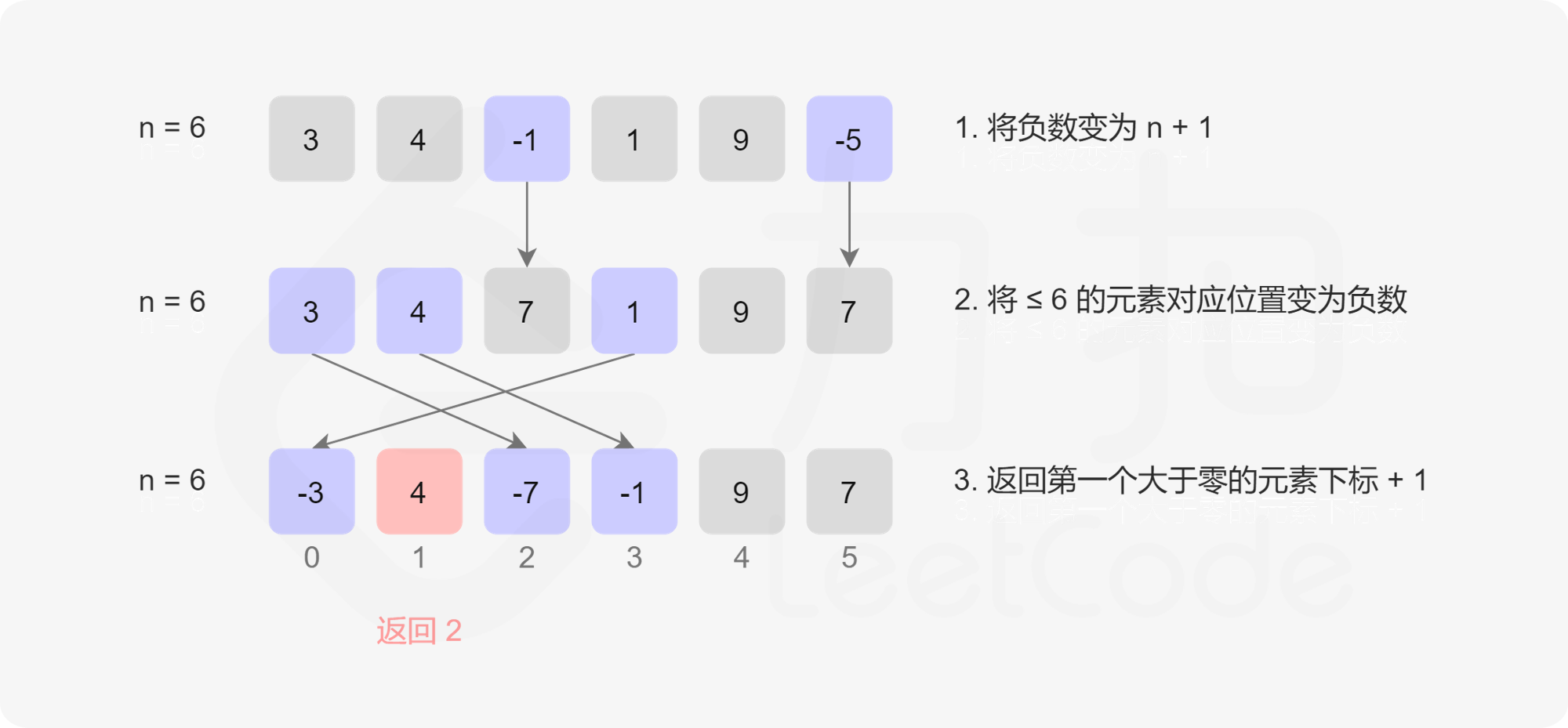 图片来自于