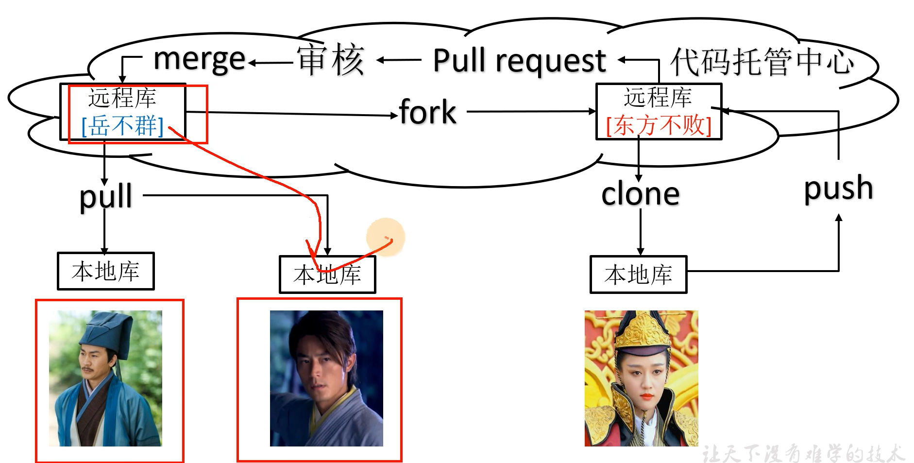 在這里插入圖片描述