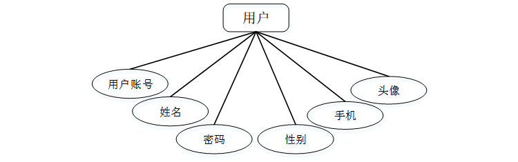 计算机毕业设计springboot基于Hadoop平台的电影推荐系统 SpringBoot 分布式电影推荐平台的设计与实现 基于 Hadoop 与 SpringCloud 的电影个性化推荐服务系统