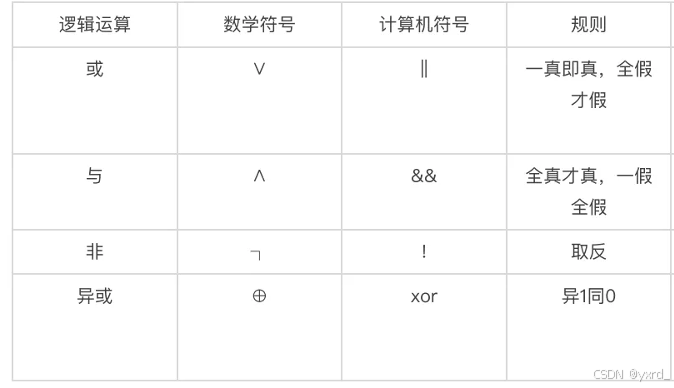 进制的转换-CSDN博客