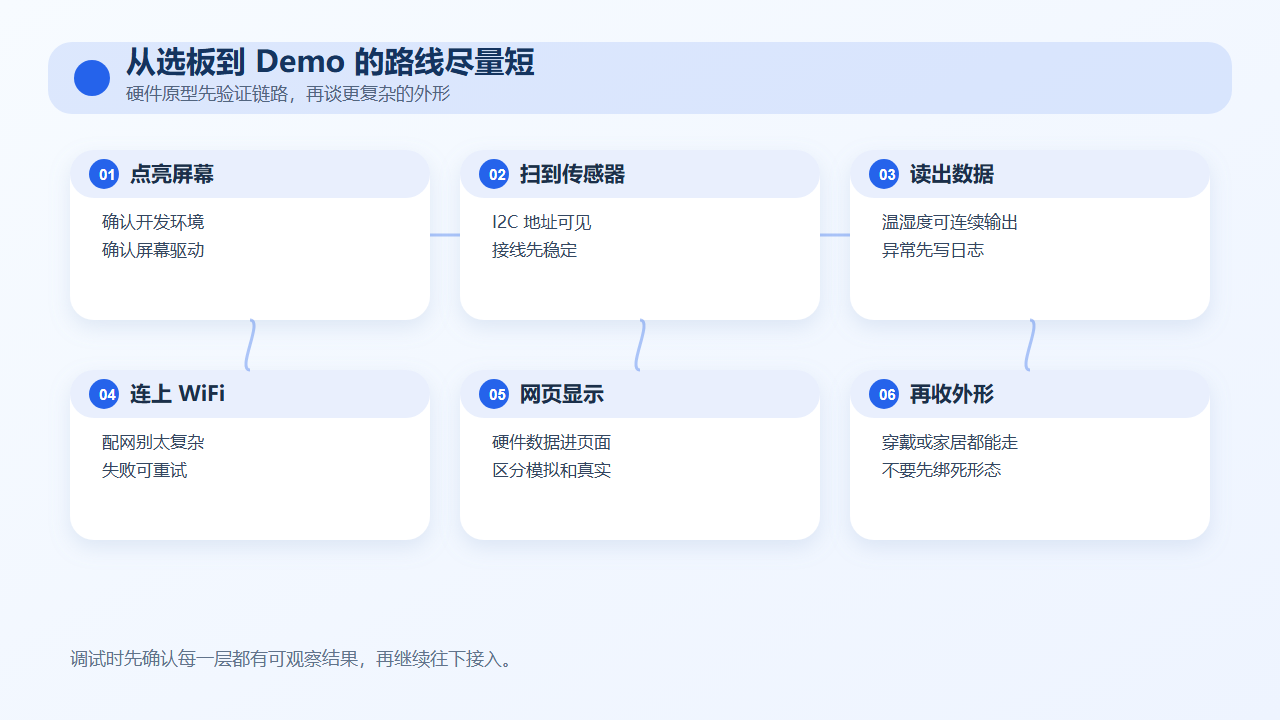 从选板到 Demo 的路线尽量短