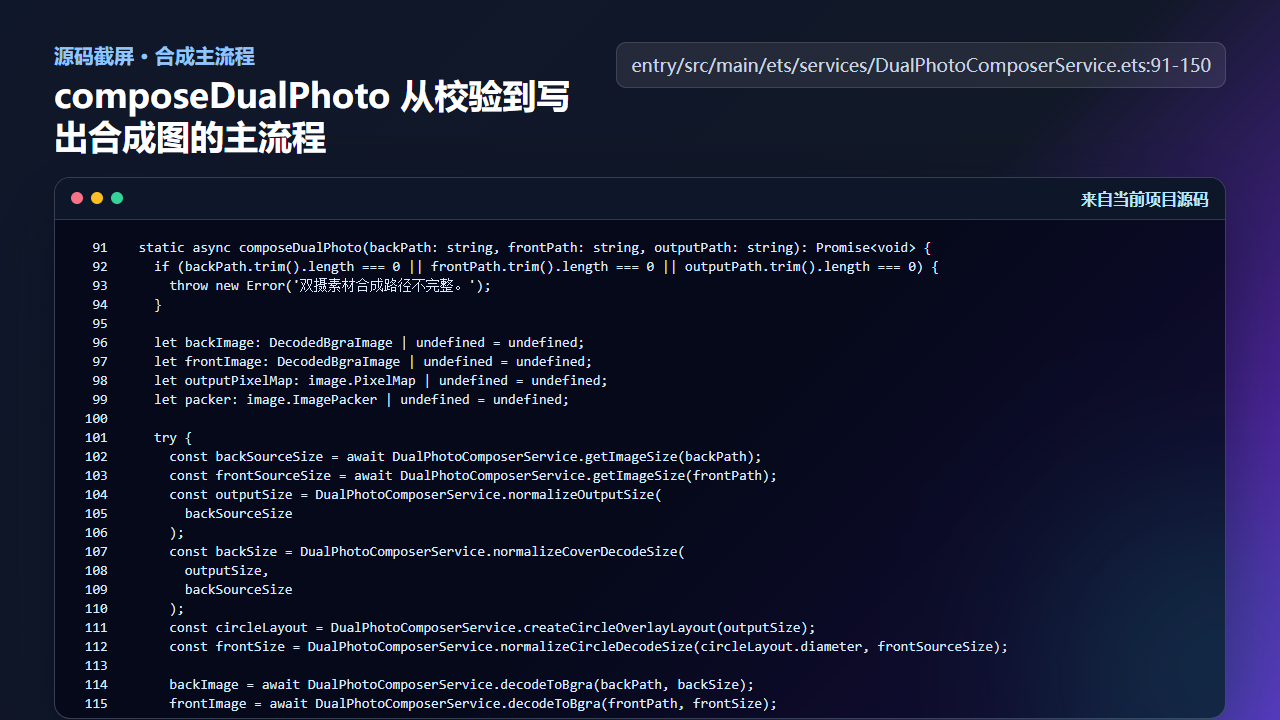 图3 composeDualPhoto 负责校验、解码、绘制和写出合成图