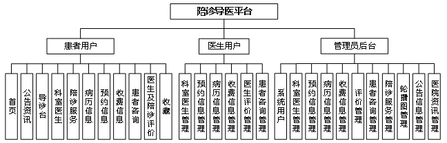 要不要我帮你优化文章的**语言表达**,使其更贴合医疗行业的专业调性,同时保持可读性?