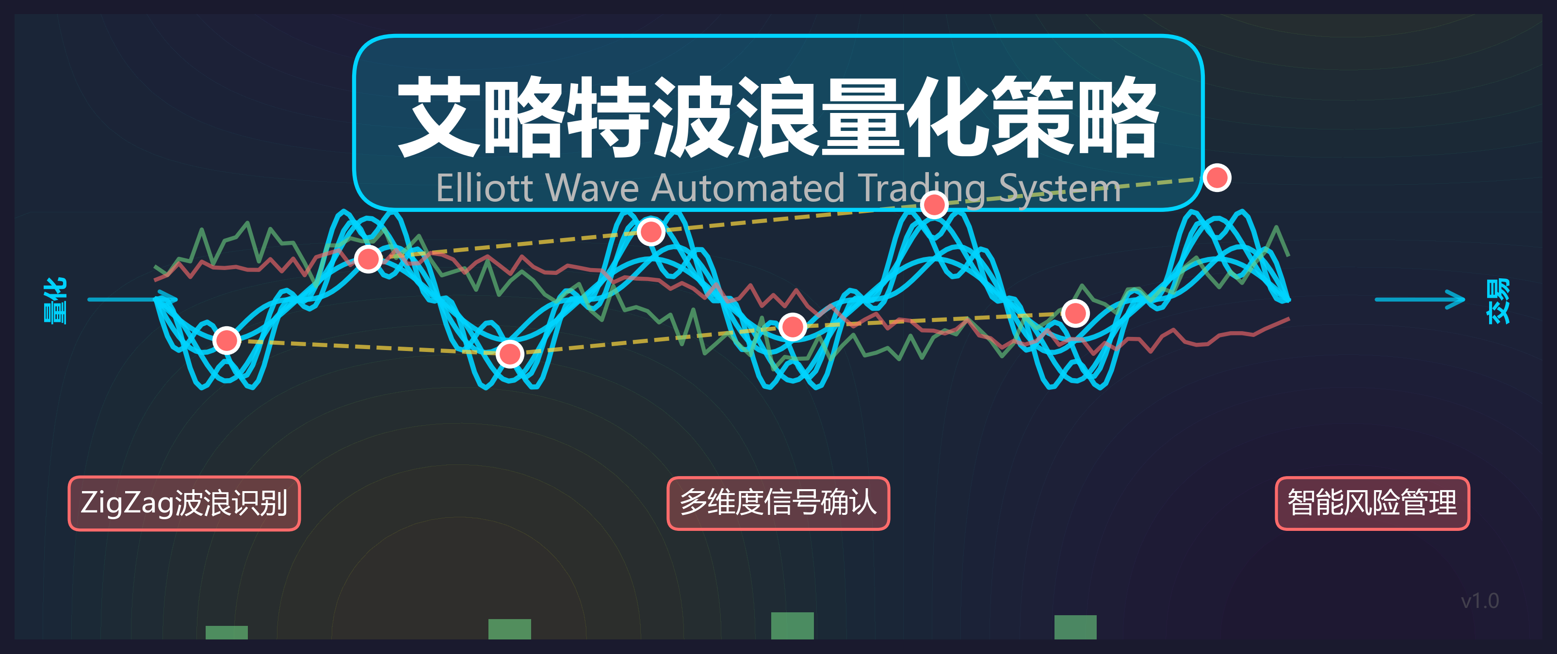 艾略特波浪理论遇上量化交易：一个EA的完整实现解析_全自动ea量化交易高级信号算法-CSDN博客