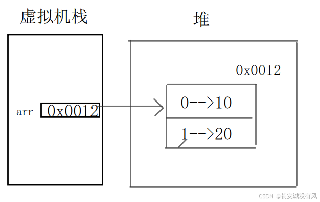![在这里插入图片描述](https://i-blog.csdnimg.cn/direct/37be70d75a0b49dc97281cac51f188a8.png