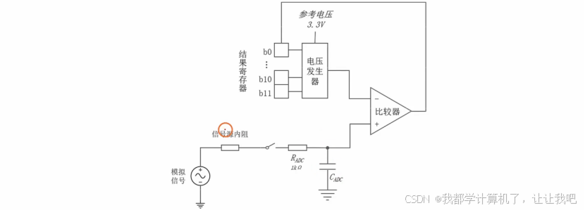 【STM32】江科大STM32小白养成记