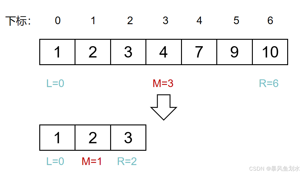 算法题(Python)数组篇 | 1. 二分查找-CSDN博客