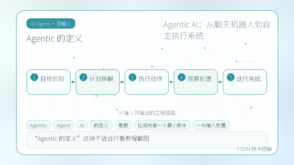 文章插图 1