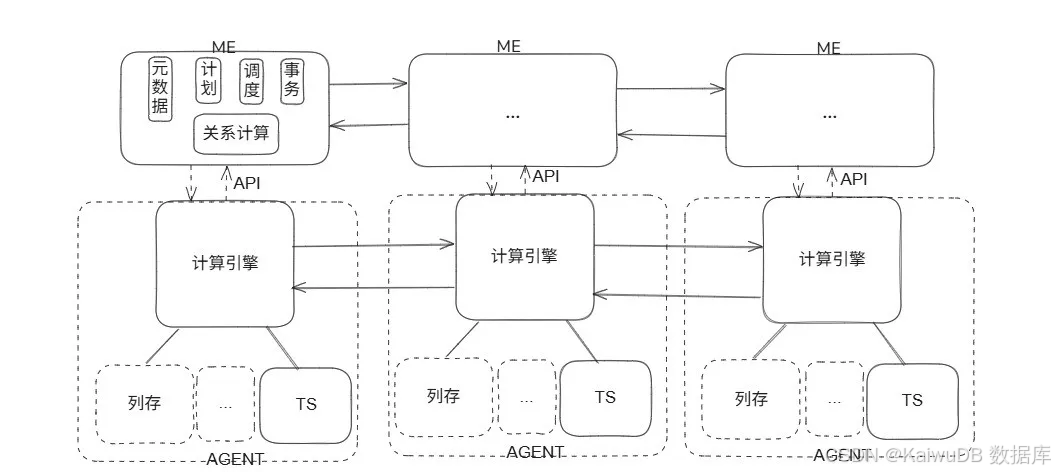 多模分布式架构