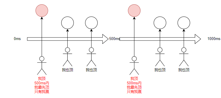 JavaScript：闭包、防抖与节流