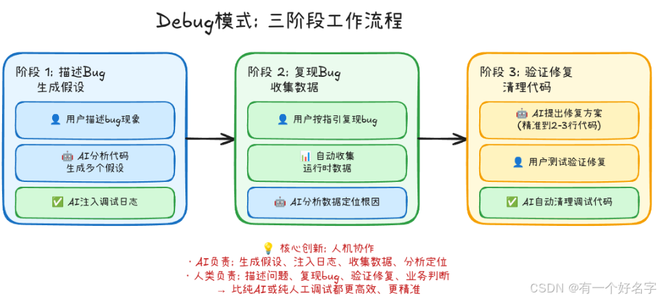 debug模式好处