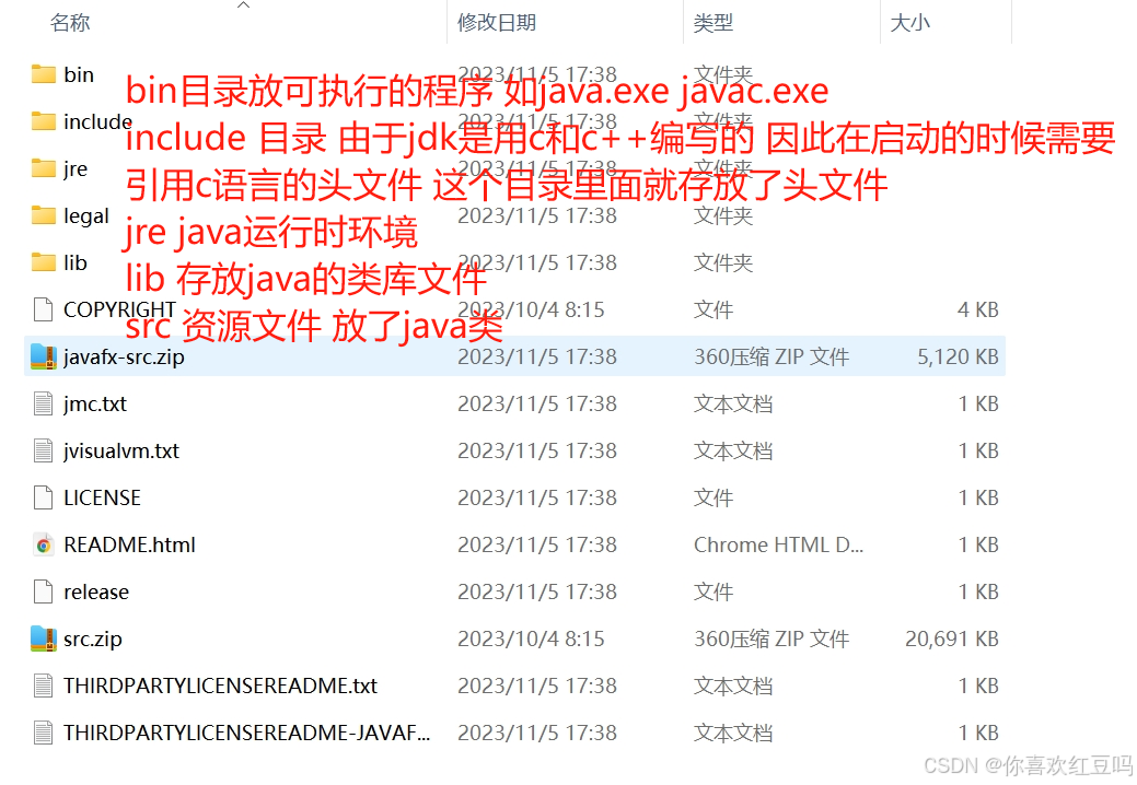 jdk下存放了哪些文件
