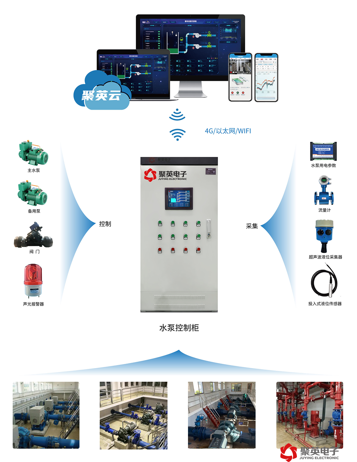 泵站远程控制系统通讯架构图