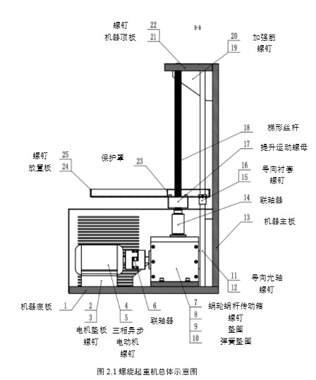 电动螺旋举重机设计_螺旋驱动-CSDN博客