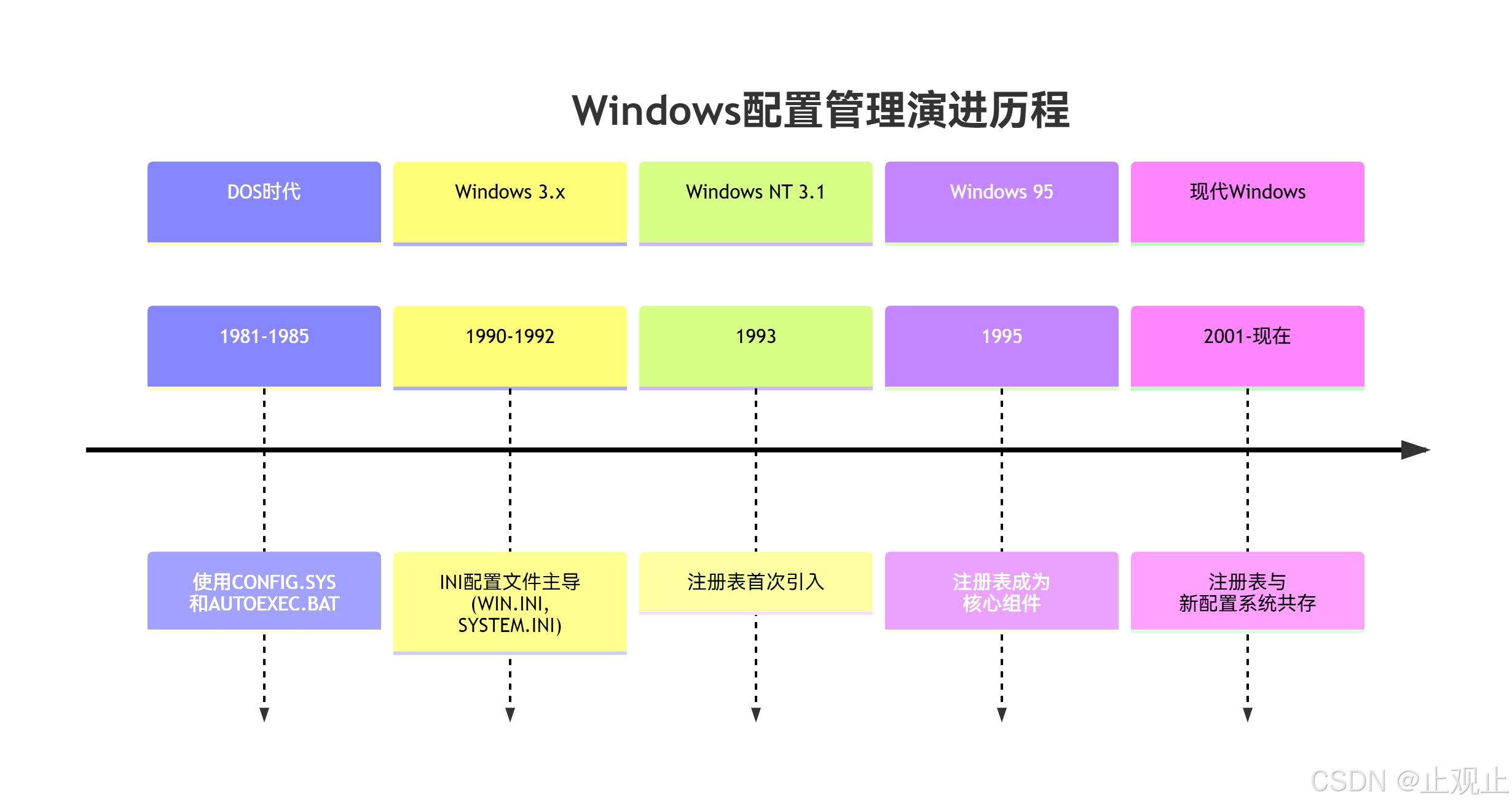 Windows注册表操作完全指南-CSDN博客