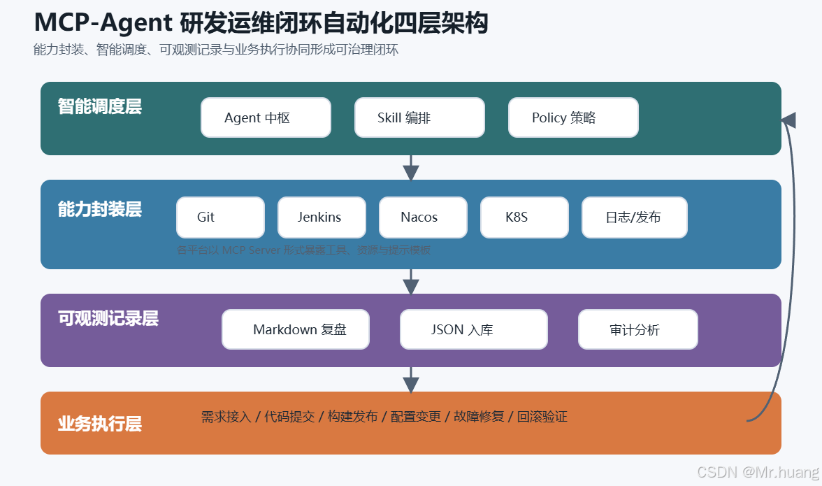 图 1