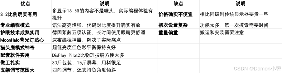 明基RD280U显示器一个月深度体验：号称“专门为程序员打造“的显示器到底有多香？
