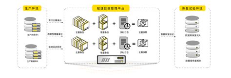 强化数据备份体系构建保障信息安全与高效利用_加强所辖区域系统重要数据备份-CSDN博客