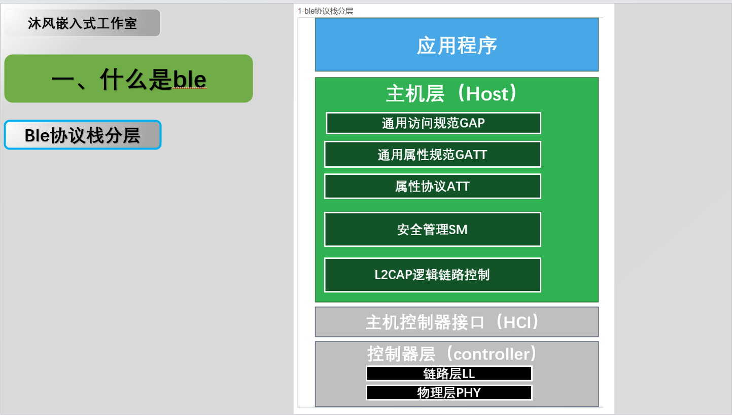第一章低功耗蓝牙ble入门(一)-----蓝牙框架和常见概念_{