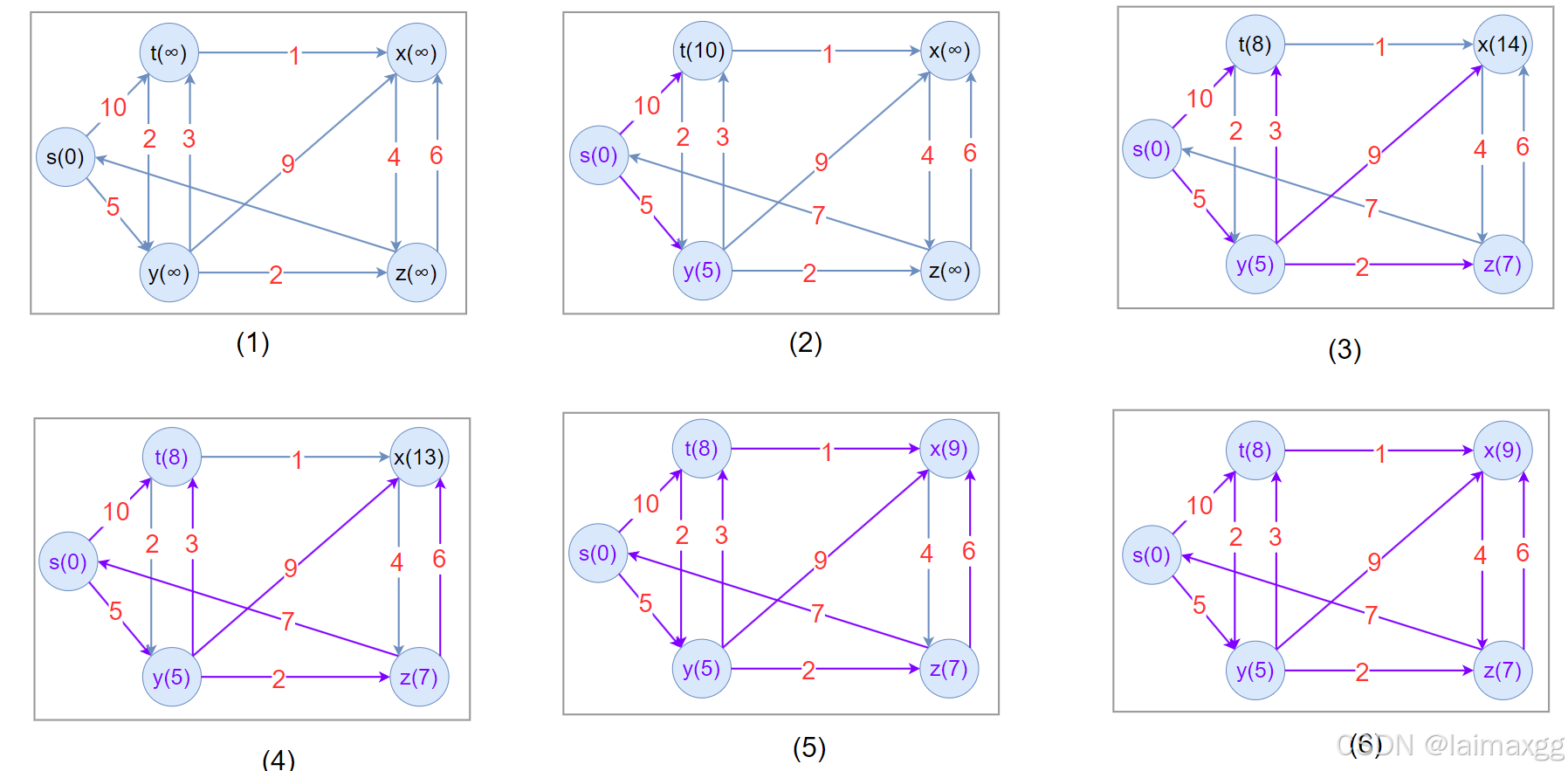 Graph11
