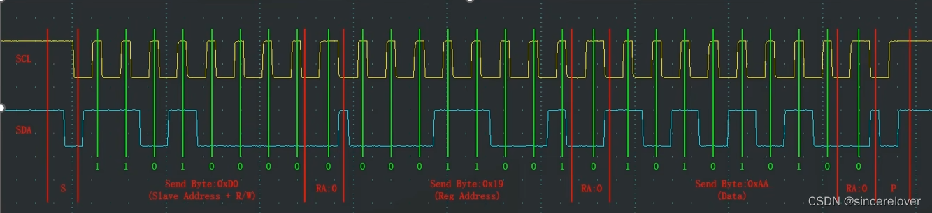 图2 IIC基本结构图