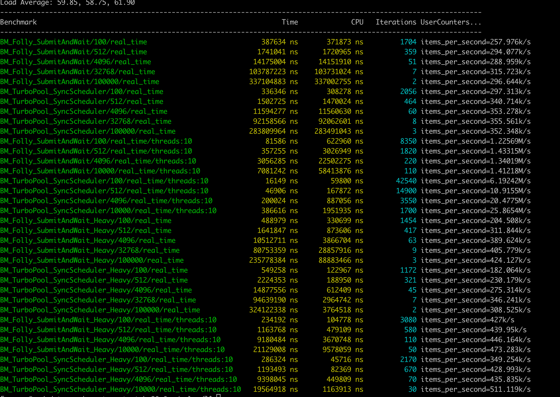 TurboPool:高性能 CPU 密集型 C++ 线程池_turbo pool-CSDN博客