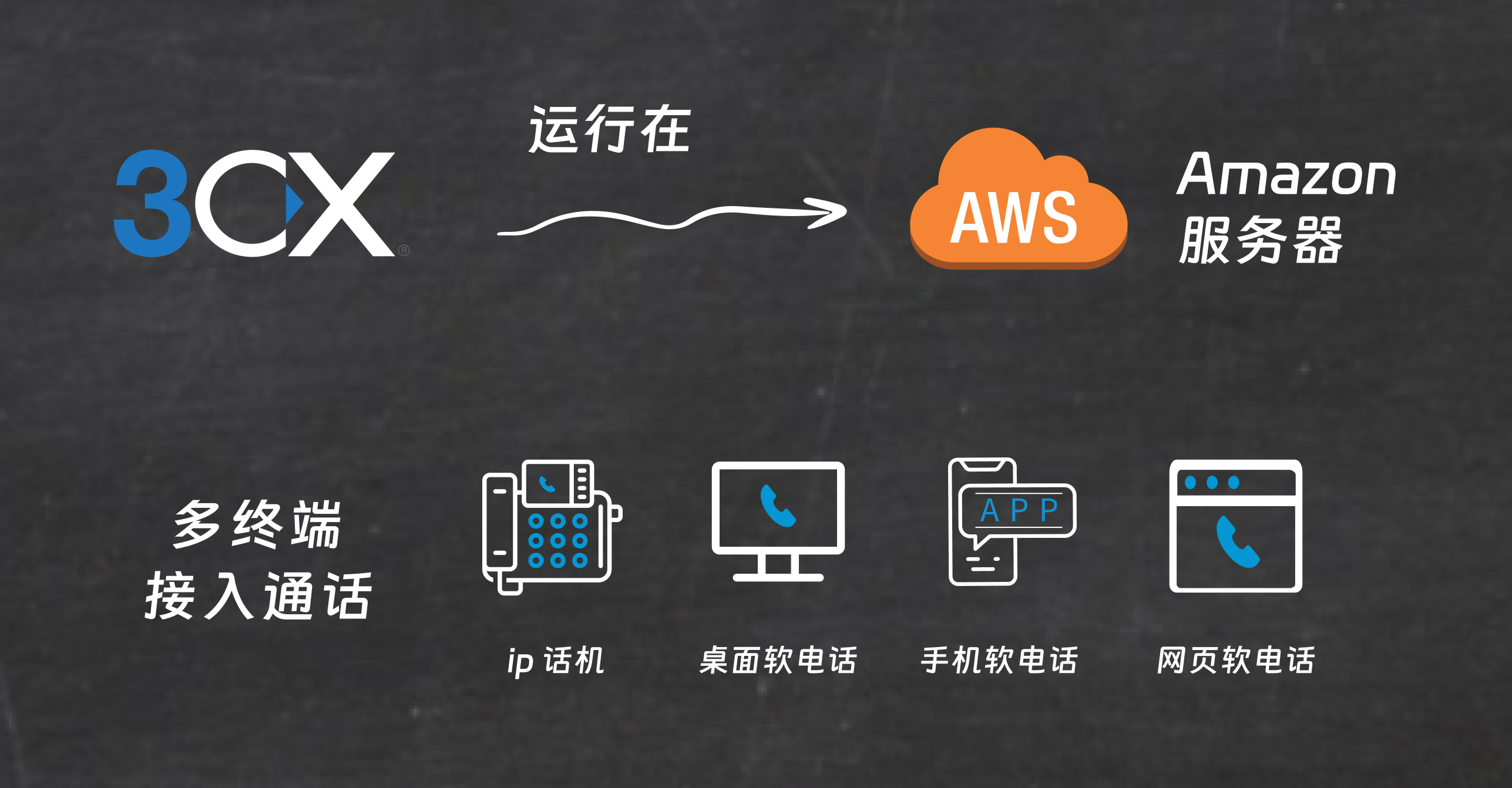 在 Amazon AWS 中托管 3CX
