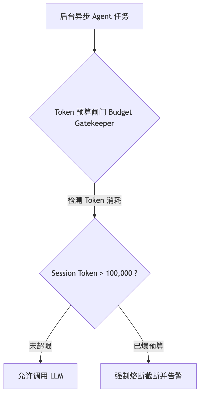 架构逻辑图