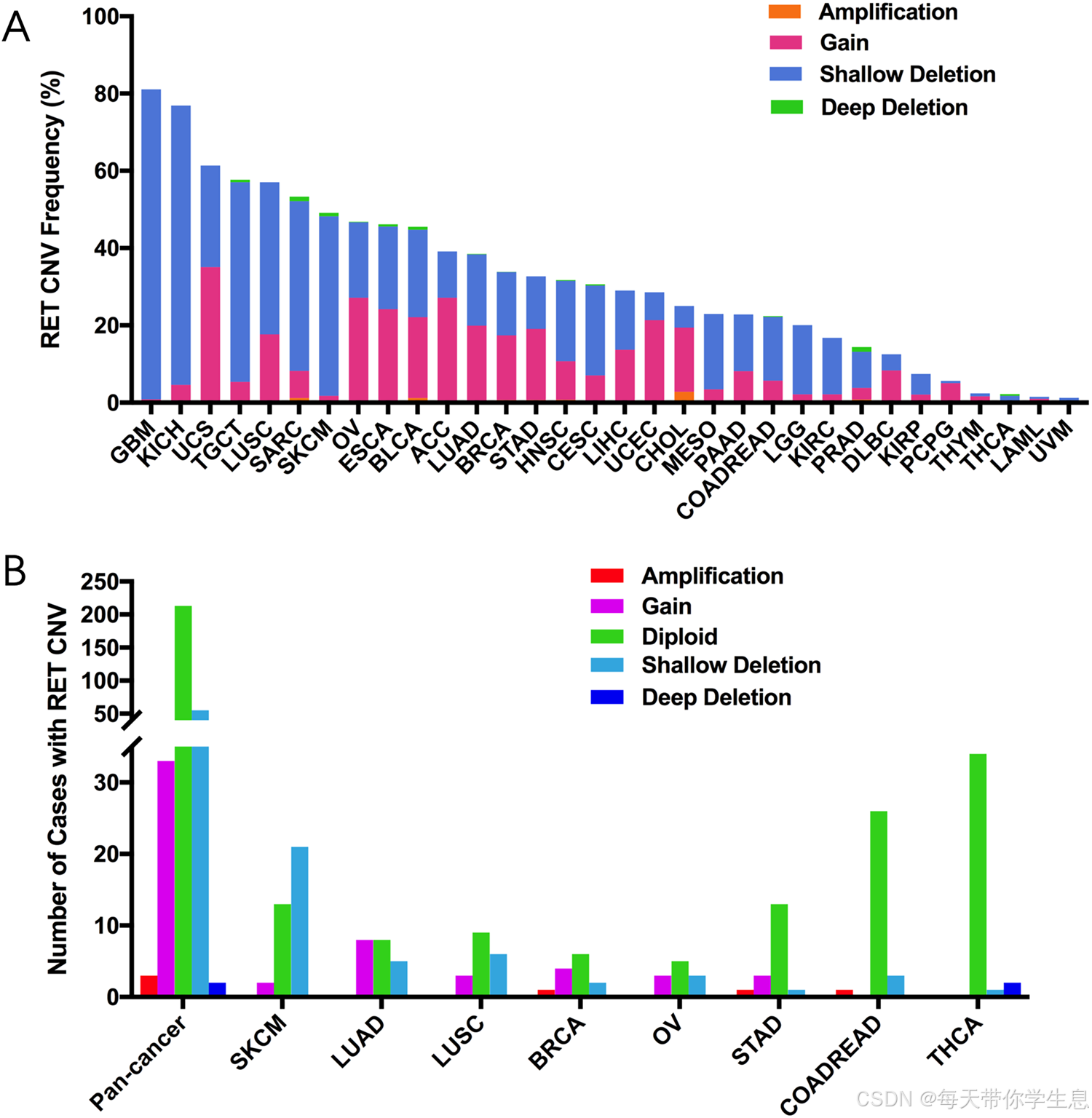 带你快速了解新型RET靶向治疗-CSDN博客