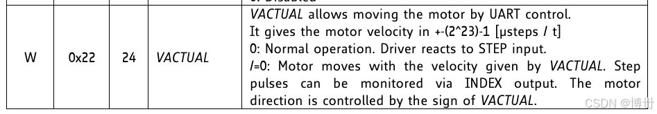 速度控制寄存器