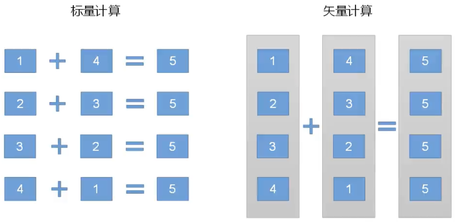 Hive 入门学习