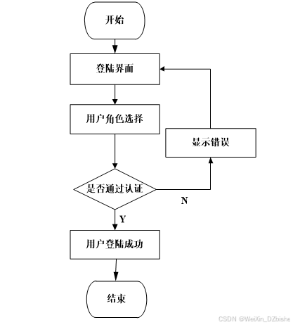 基于WEB的家乡特色农商品仓库管理系统的设计与实现-计算机毕设 附源码 26145