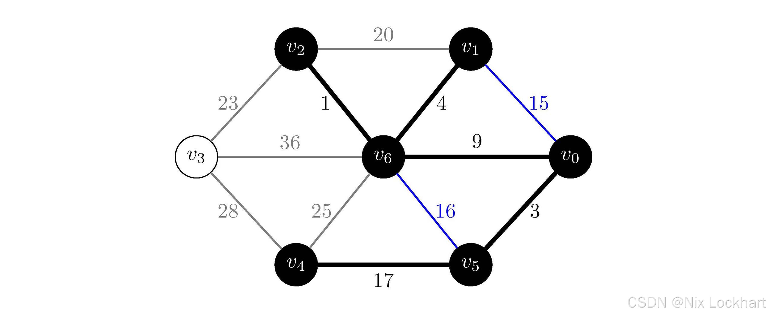 图30：Kruskal算法过程5